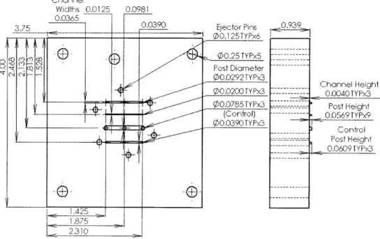 Figure  10: Drawing  of core  mold  (in.)