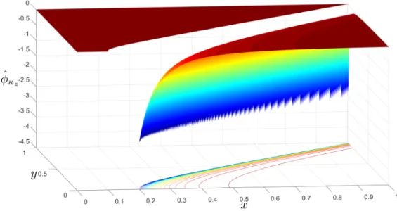 Figure 2-8: Velocity Potential of a Supersonic Z-Doublet at 