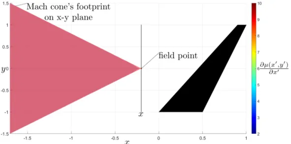 Figure 2-20: Case 5