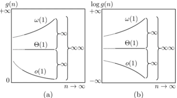FIG. 2. Illustrations of infinite gaps in the (a) linear scale and (b) logarithmic scale