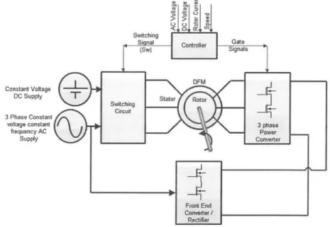 Figure  2-7:  Power  Circuit  of the  Proposed  Scheme  [2]