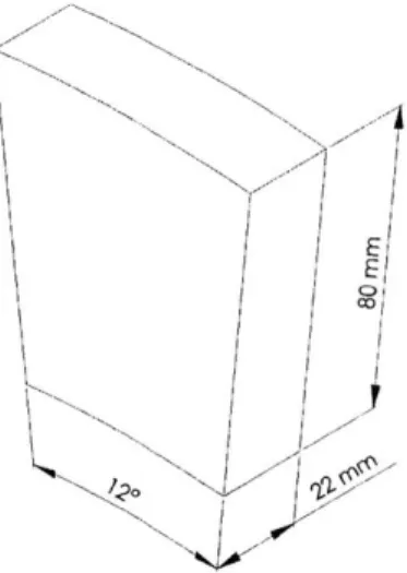 Figure  2-1:  Shape  of Permanent  Magnets