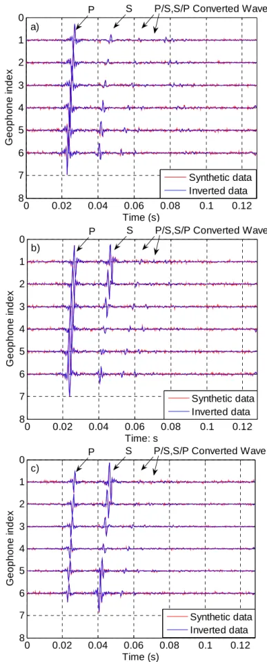 Figure 1. One-dimensional P- and S-wave velocity model for  both synthetic study and field study, which is derived from 