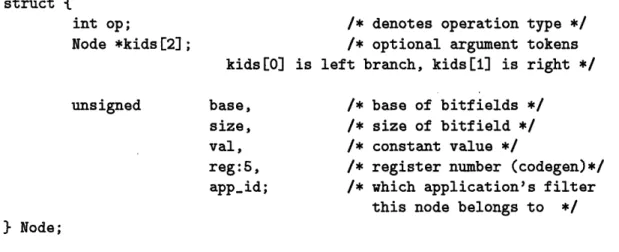 Figure  3-2:  DPF  node  structure  into  which  each  DPF  token  is parsed.