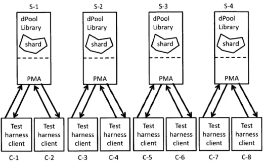 Figure  6-5:  An  example  configuration  with four  servers  and  eight  clients.  The  servers and  clients  are  numbered  S1-S4  and  C1-C8.