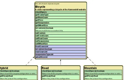 Figure 1-3: The Bicycle design after Step 2.