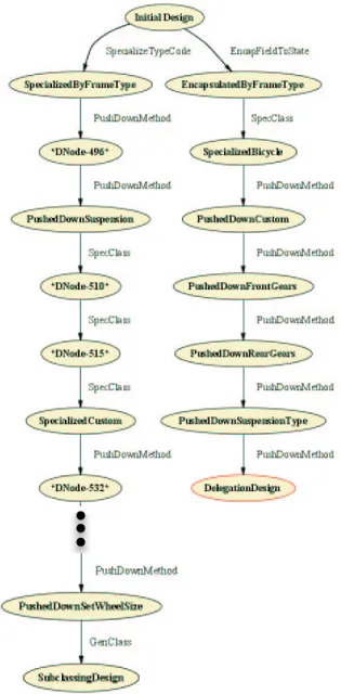 Figure 1-8: The map of the design space explored by Ecks.