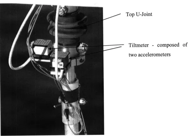 Figure 14 - Accelerometers  in the Lake Seneca  experiments  were  used to angles.