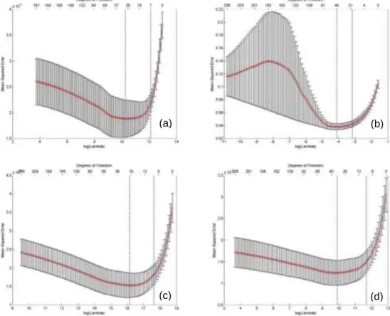 Figure 4:    The ʎ cross-validate for each variable in static data sets: (a) represents travel  production; (b) is the mean speed; (c) is the CO 2  emissions; and (d) corresponds to NO x
