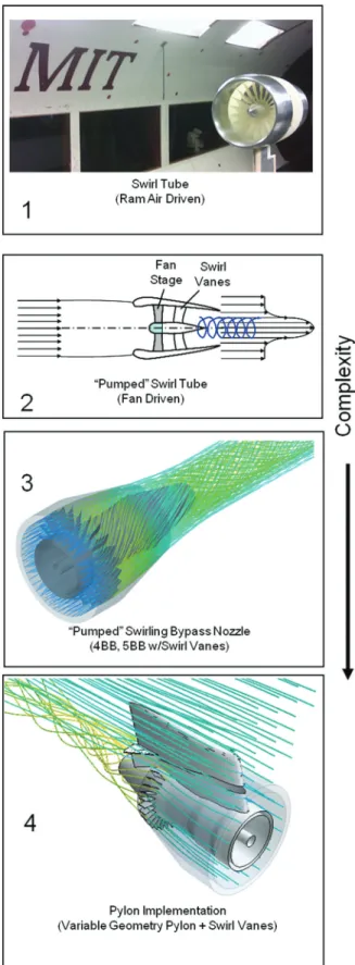 Fig. 2 4BB internal plug dual-stream nozzle