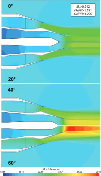 Fig. 9 Mach number contours for axisymmetric 4BB cold core flow simulations. Swirl prescribed at fan inlet.