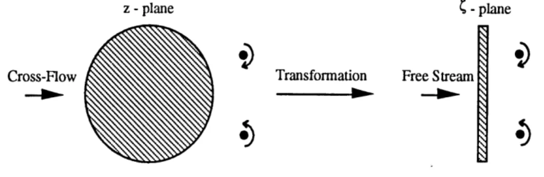 Figure  1.4.  Transformation  of Vortex  Positions