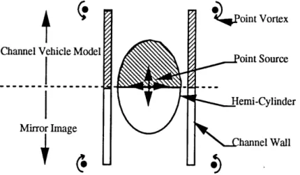 Figure 2.4.  A Vortex  Flow
