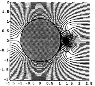 Figure  2.7.  Simulation  of Vorticity  Shed  behind  a Circular  Cylinder