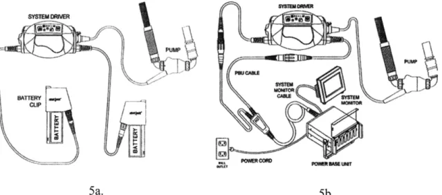 Figure 5a &amp; 5b  [17]. Battery versus AC power cord and monitor unit. 5a  (left):