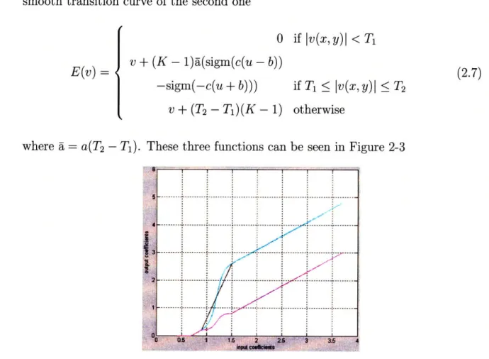 Figure  2-3:  Enhancement  Functions.
