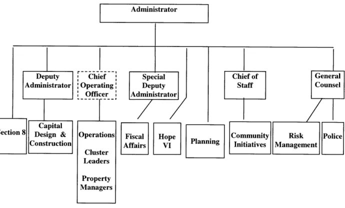Figure 3-2.  1997  Organization Chart of the Boston  Housing Authority