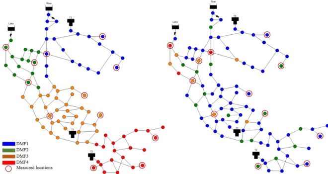 Figure 2. Case study network - (a) Geographically distributed demand patterns, (b) Non-  geographically distributed demand patterns 