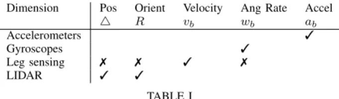 Fig. 4. Illustrative comparison between LVDT potentiometer and direct encoder joint sensing for the robot’s left shoulder joint