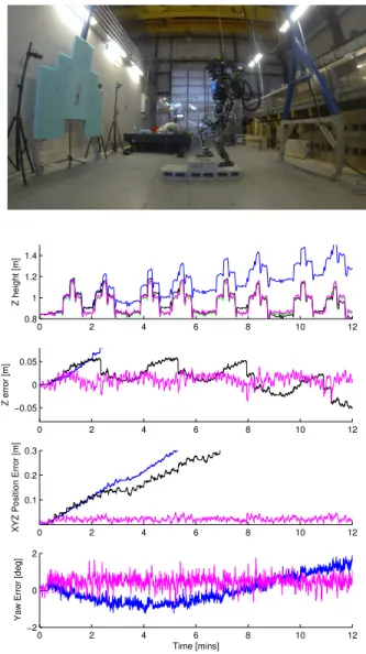 Fig. 10. Analysis of continuous and repeated traversal of the terrain illustrated in the upper image
