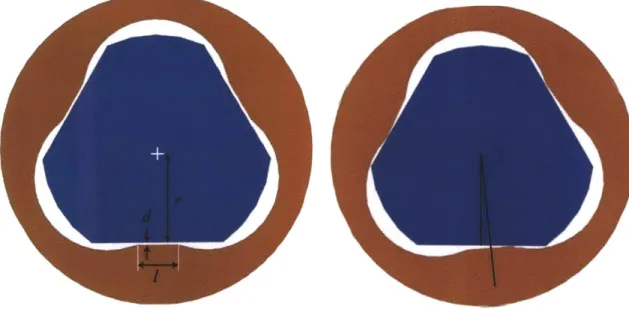 Figure 2.7  The  profiled screw  (blue) and gear (red)  shown  aligned (left)  and rotated  (right).