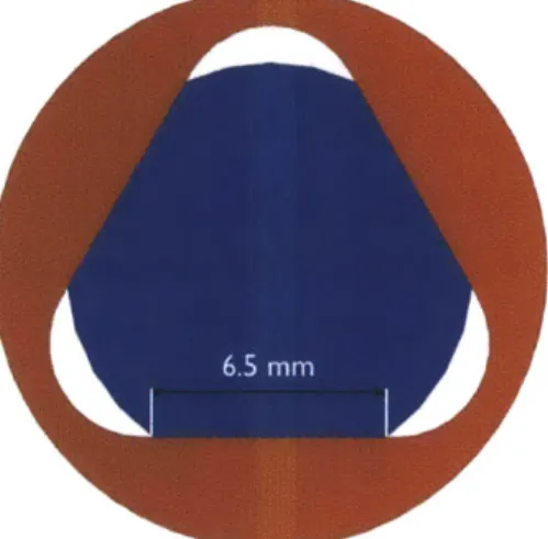 Figure 2.9  New  nut  profile  design  (red)  to  ensure  very  little angular  play  with  screw  (blue)