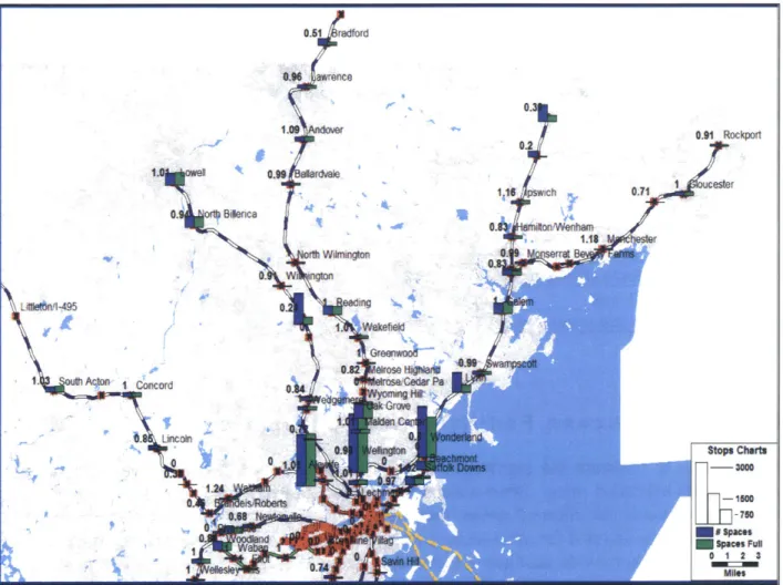 Figure 4-9.  MBTA  North Stations Parking Capacity and Usage