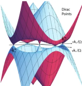 FIG. 3. (Color online) The lowest branch of the quasienergies