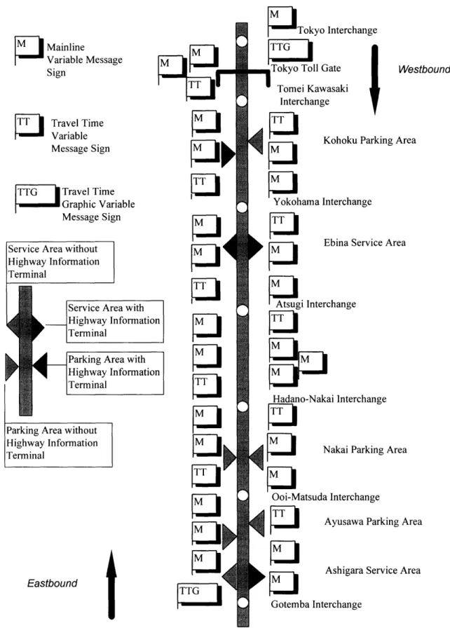 Figure  2.10 Variable  Message  Signs  on the  Tomei  Expressway