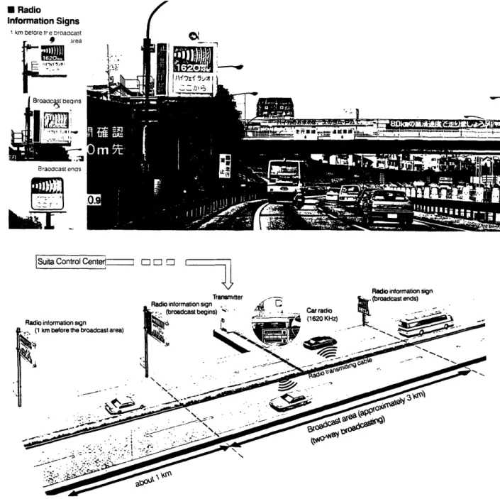 Figure  2.11 Highway  Radio  Subsystem
