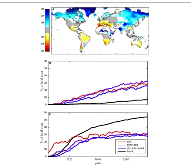 Figure 6 ( a ) shows projected changes in aridity by mid- mid-century where temperature is held constant at  histor-ical values