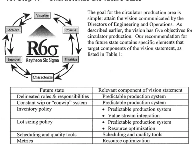 Table  1: Relationship  between  future state and vision