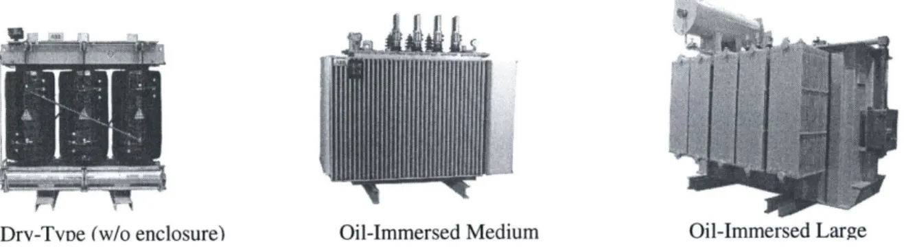 Figure 3.  Transformer types:  Dry-Type  and Oil  Immersed Distribution Transformers, and Oil Immersed Power  Transformers