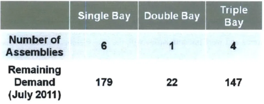 Table  2:  Breakdown of major assemblies  built in EA Rack An example  of a  double  bay  rack is seen  in  Figure  2: