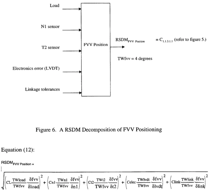 Figure  6.  A RSDM  Decomposition  of FVV  Positioning