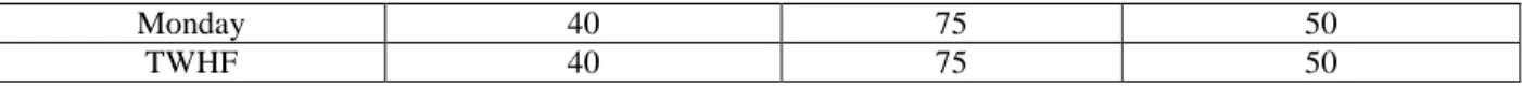 Table 3. Outbound Truck Dispatch Probability Distributions and Means 