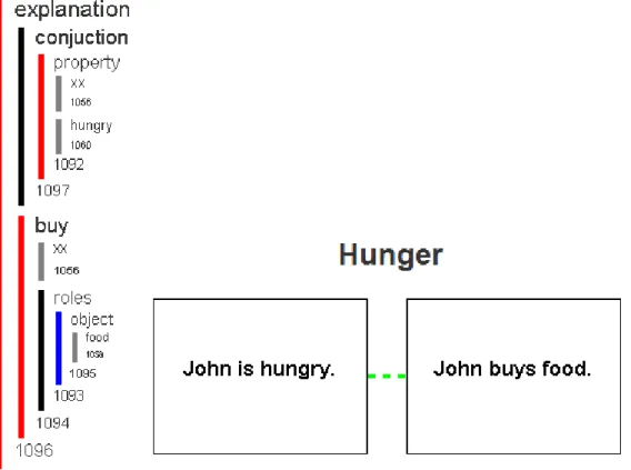 Figure 10 - Explanative rules in Genesis 