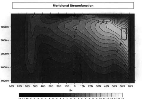 Figure  2-4:  Meridional  overturning  streamfunction,  in  Sv,  in  the  single  basin  model,  when forced  with  mixed  boundary  conditions