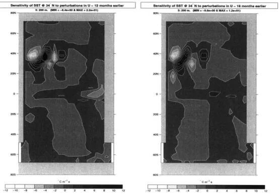 Figure  2-10:  Sensitivity  of the  sea  surface  at  340  N,  120  East  of the  western  boundary,  to  a perturbation  in  the  zonal  velocity  imposed  12  (left),  respectively  18  (right)  months  earlier: