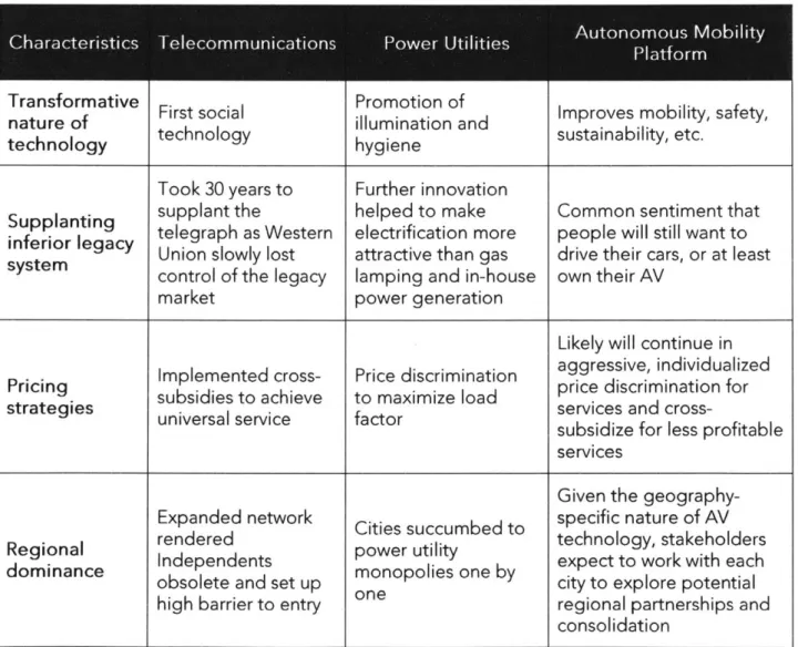 Fig. 4.1  Summary  Table of Characteristics  Across Classical  Case  Studies