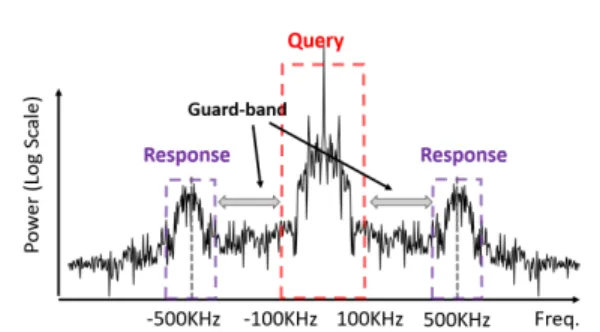 Figure 3: Four sources of self-interference. The relay suffers from self-interference between each of its transmit and receive chains.