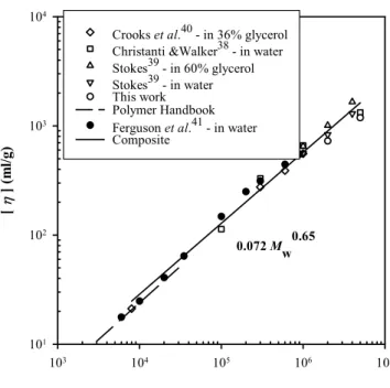 Figure 1  - Tirtaatmadja (Physics of Fluids)