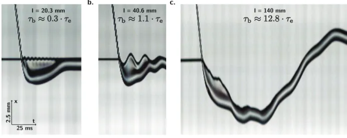 Fig. 8 Experimental kymographs for drop impact on a flexible fiber in the Oh &gt; 1 case