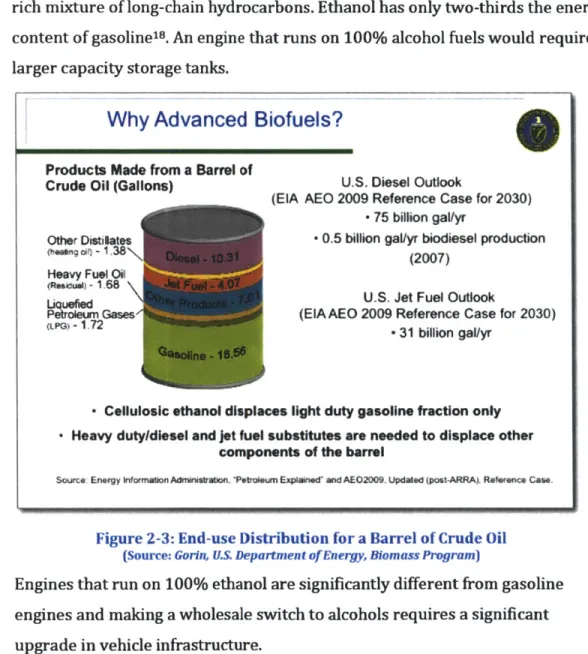 Figure 2-3:  End-use Distribution for a Barrel of Crude Oil