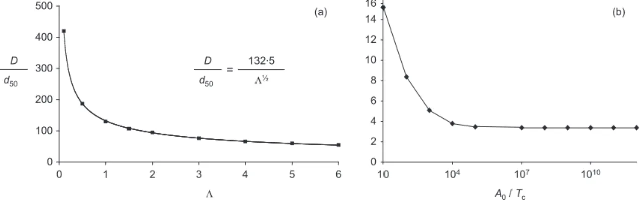 Fig. 2. Evolution of h cr : (a) at T , O(T p ) as a function of the pressurisation coefficient; (b) at T , O(T c ) as a function of the reaction parameters A 0 and T c (Reprinted from Journal of Structural Geology, 38, E