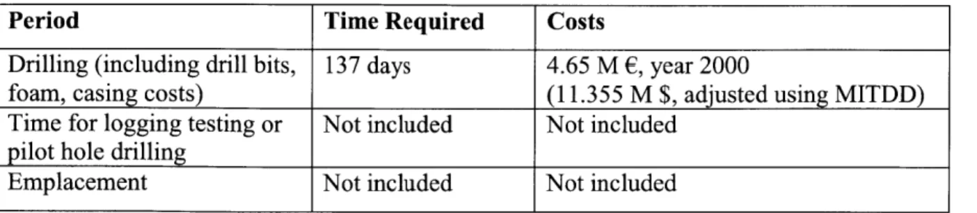 Table  2-6.  Summary  of time  and costs  included  in  the  SKB  engineering  study of VDH  [29].