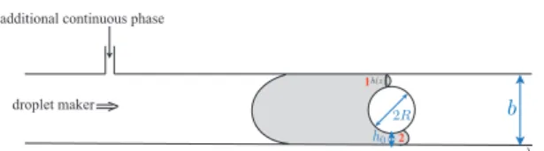 Fig. 2: Sequence of images showing a drop approaching an obstacle (circular post of radius R = 40 µm, h 0 = 20 µm) for two values of C; η drop /η cont = 8