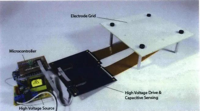 Figure  4-10:  DropletIO  setup.