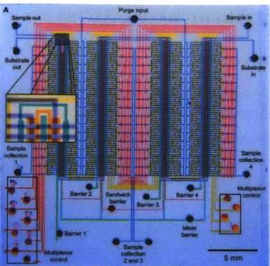 Figure  5-2:  Microfluidic  Large  Scale  Integration  by  Thorsen  et  al.  [67].