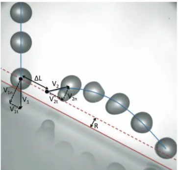 FIG. 7. Bouncing is seen as a black box that modifies the trajectory of the center-of-mass of the droplet, changing the velocity from V  1 to V  2 .